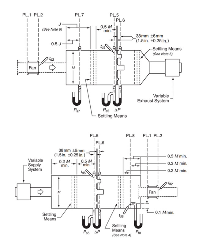 Working Principle of industrial testing equipment